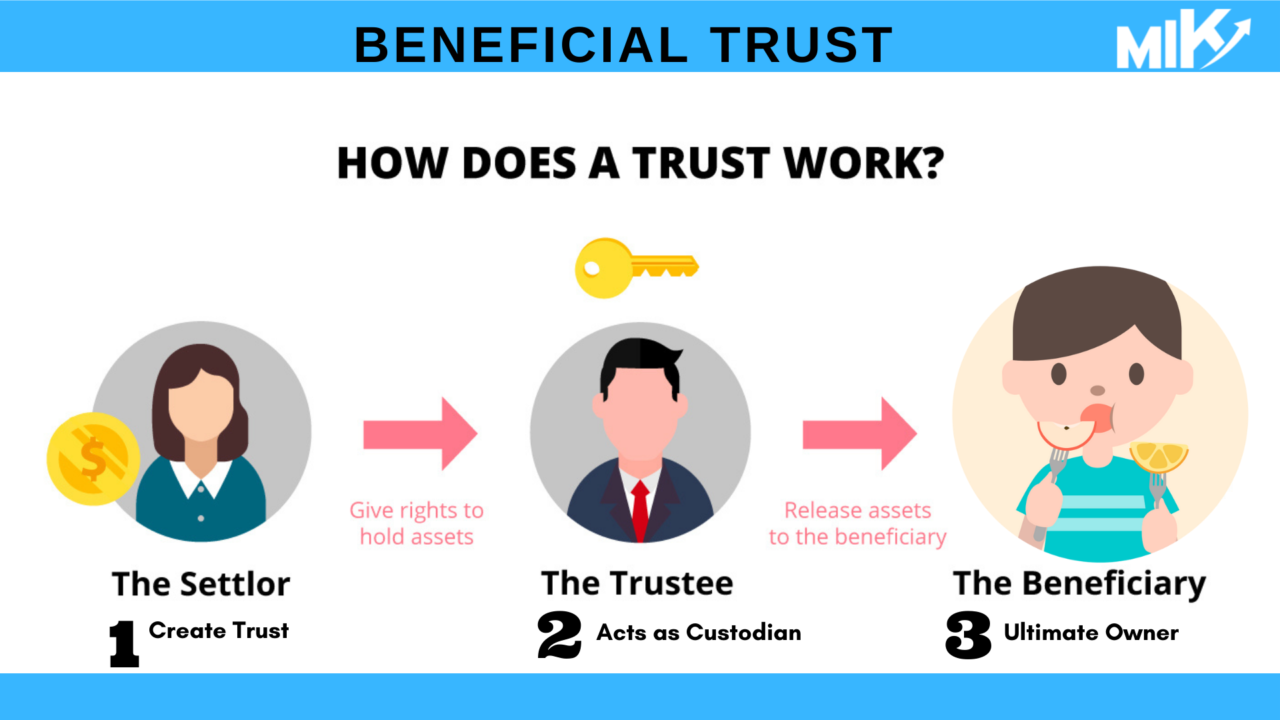 How to register a Trust NGO in Pakistan